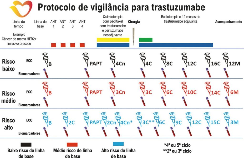 Figura 2