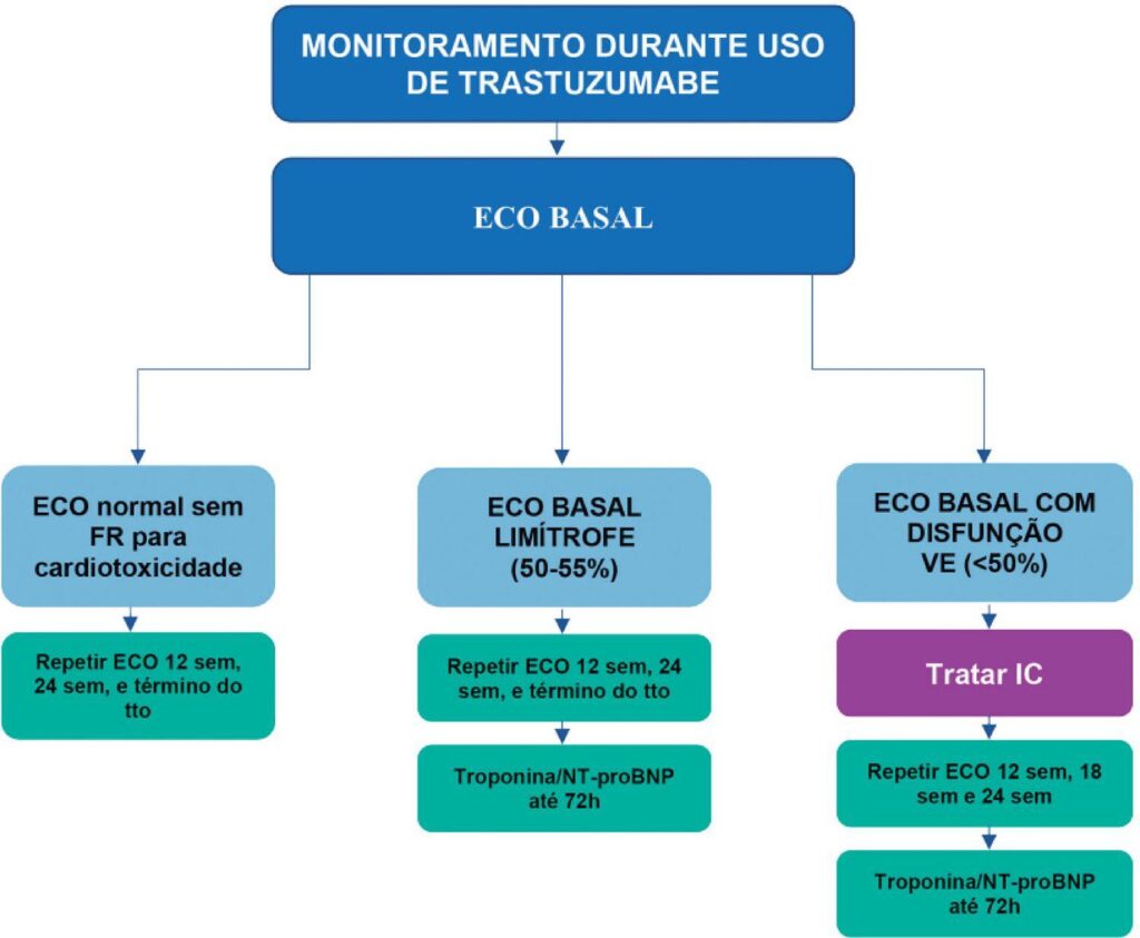 Figura 4