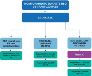 Figura 4