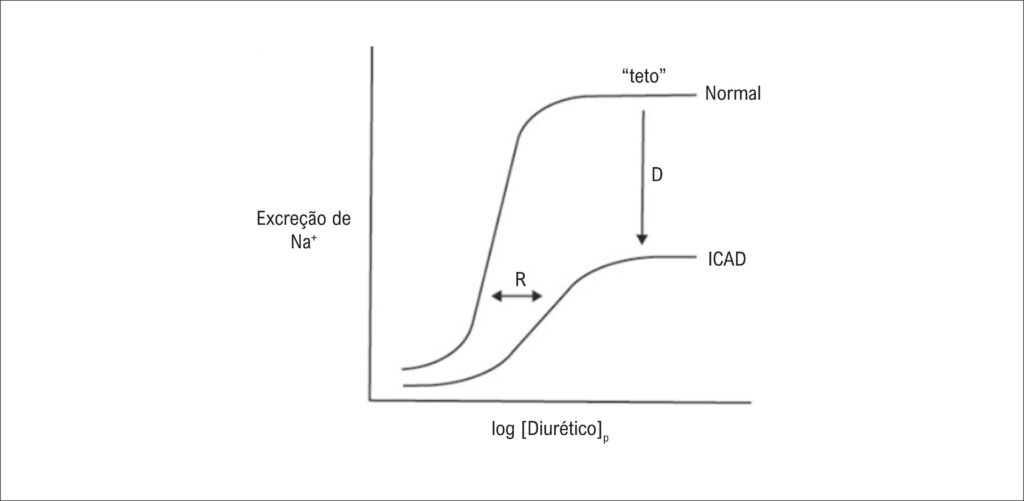 Figura 3