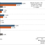 Figura 2