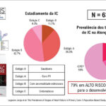 Figura 2