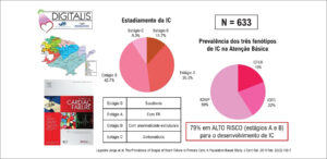 Figura 2