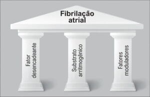 Figura 3