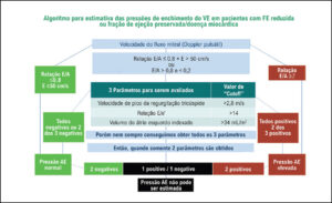 Figura 3