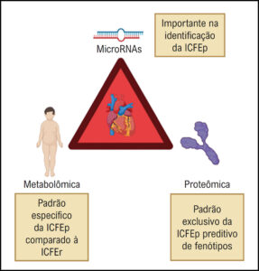 Figura 3
