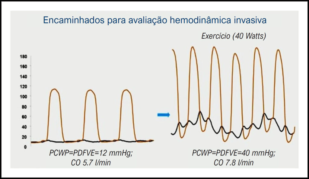 Figura 3