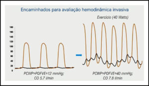 Figura 3