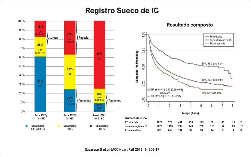 Figura 1