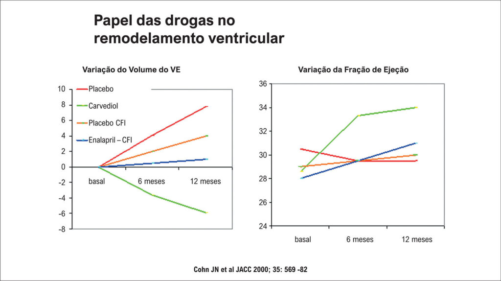 Figura 2