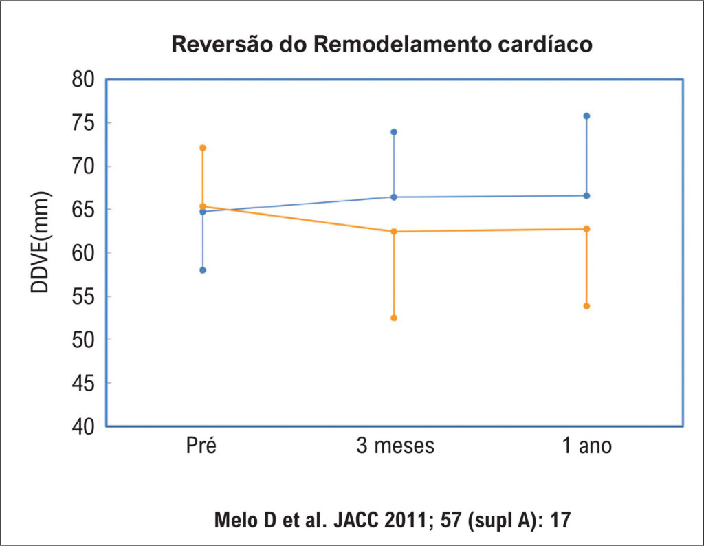 Figura 3