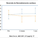 Figura 3