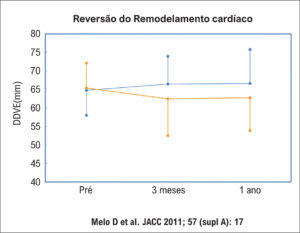 Figura 3