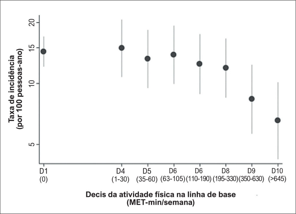 Figura 2