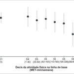 Figura 2