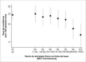 Figura 2