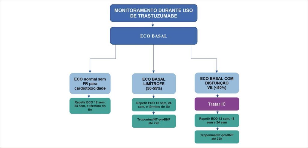 Figura 2