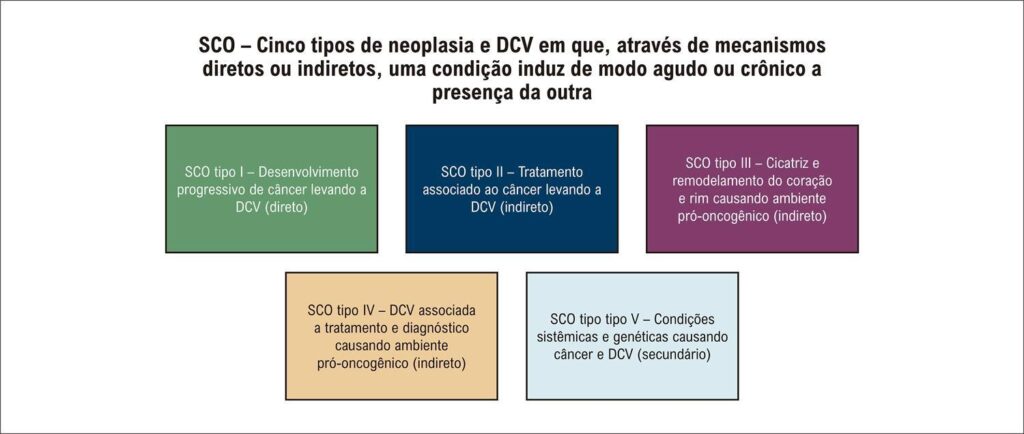 Figura 2