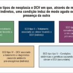 Figura 2