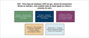 Figura 2