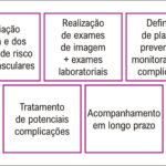 Figura 1
