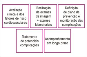 Figura 1