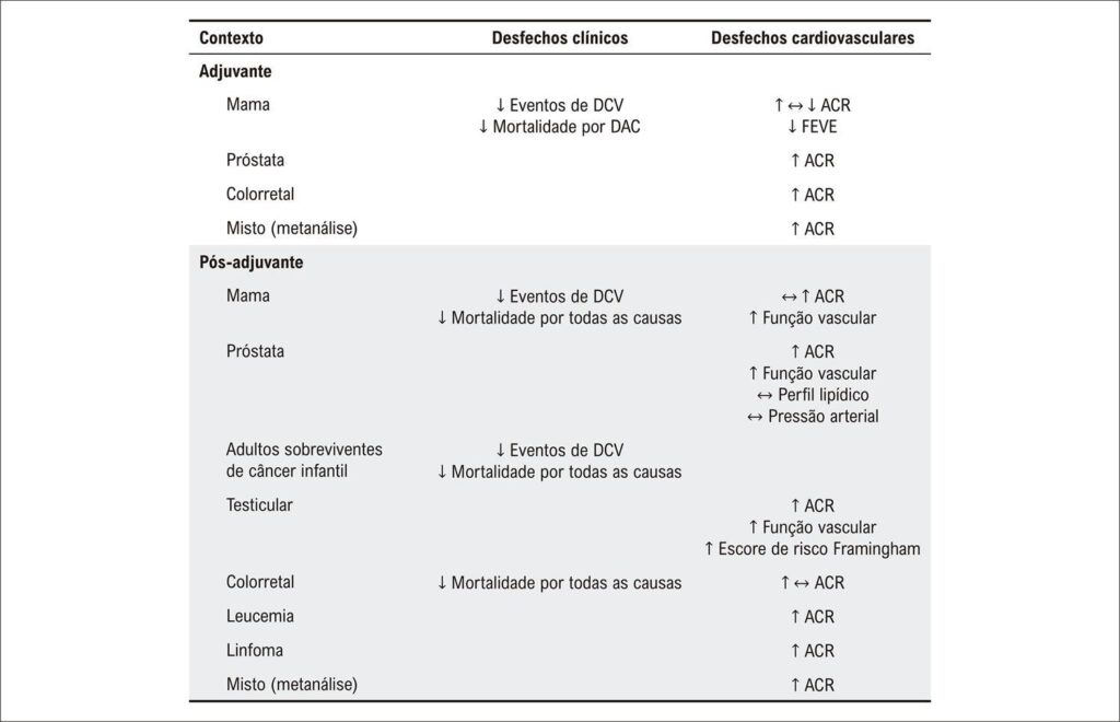 Figura 2