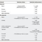 Figura 2