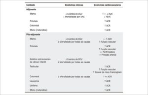 Figura 2