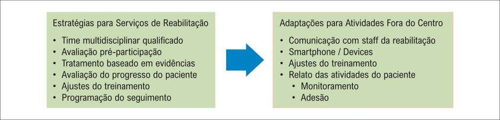Figura 3