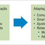 Figura 3