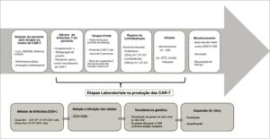 Figura 1