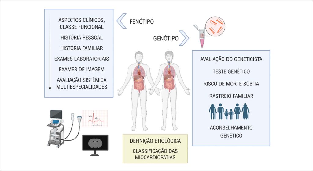 Figura 1