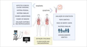 Figura 1
