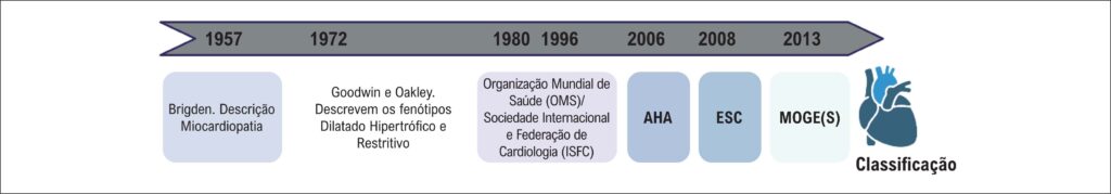 Figura 2