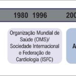Figura 2
