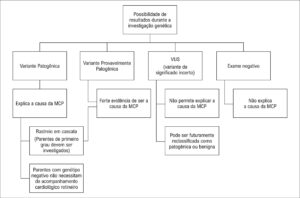 Figura 2