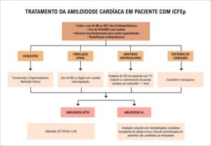 Figura 2