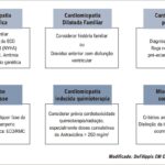 Figura 3