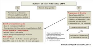 Figura 6