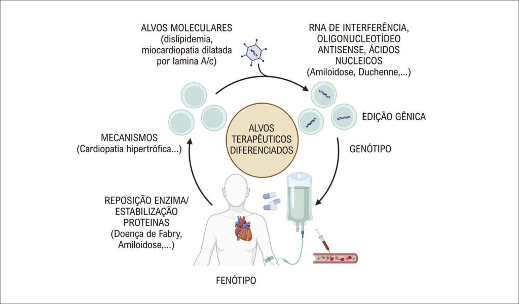 Figura 2