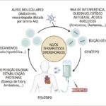 Figura 2