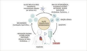Figura 2