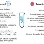 Figura 2
