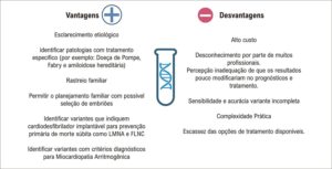 Figura 2