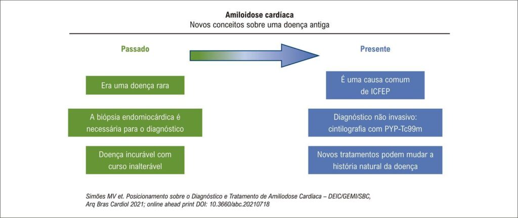 Figura 1