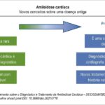 Figura 1