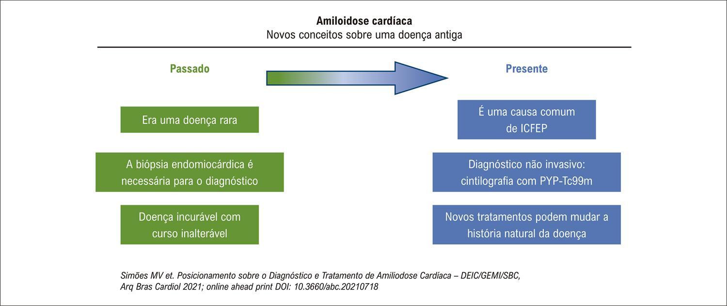 Figura 1
