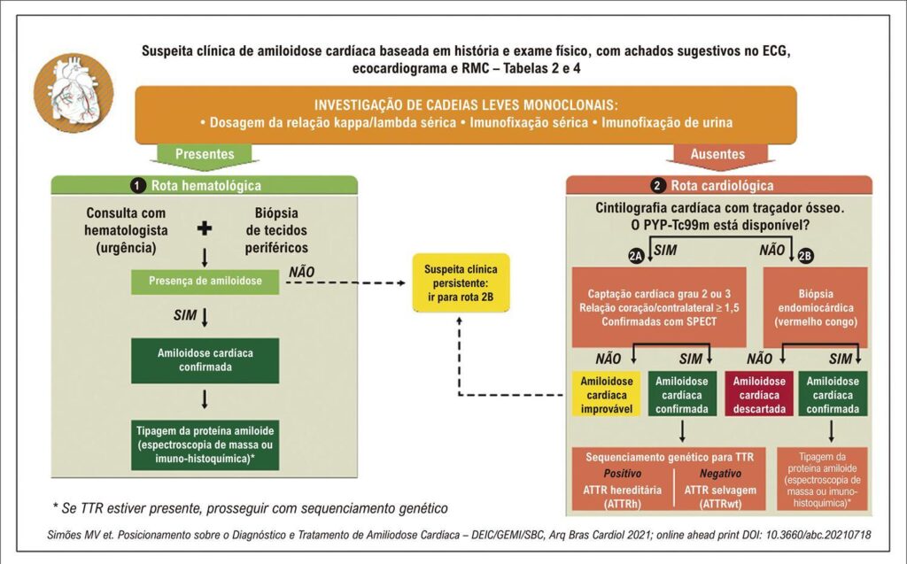 Figura 2