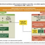 Figura 2